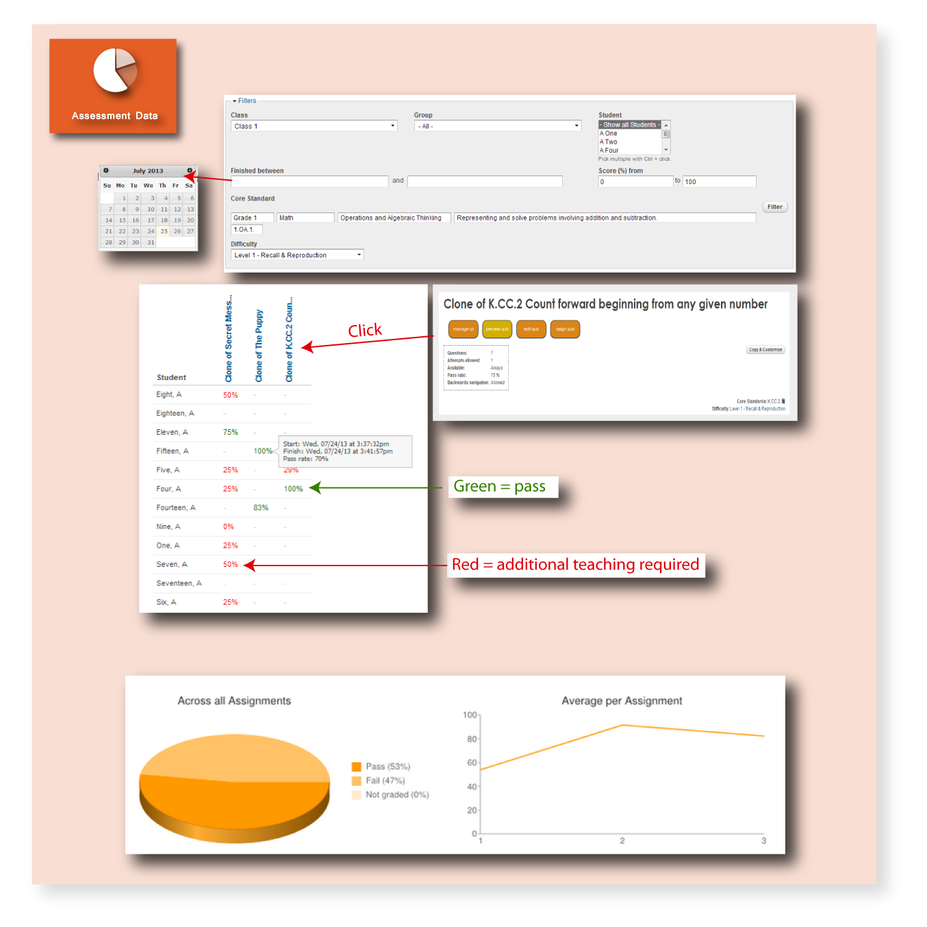 Prepdog.com Assessment Data